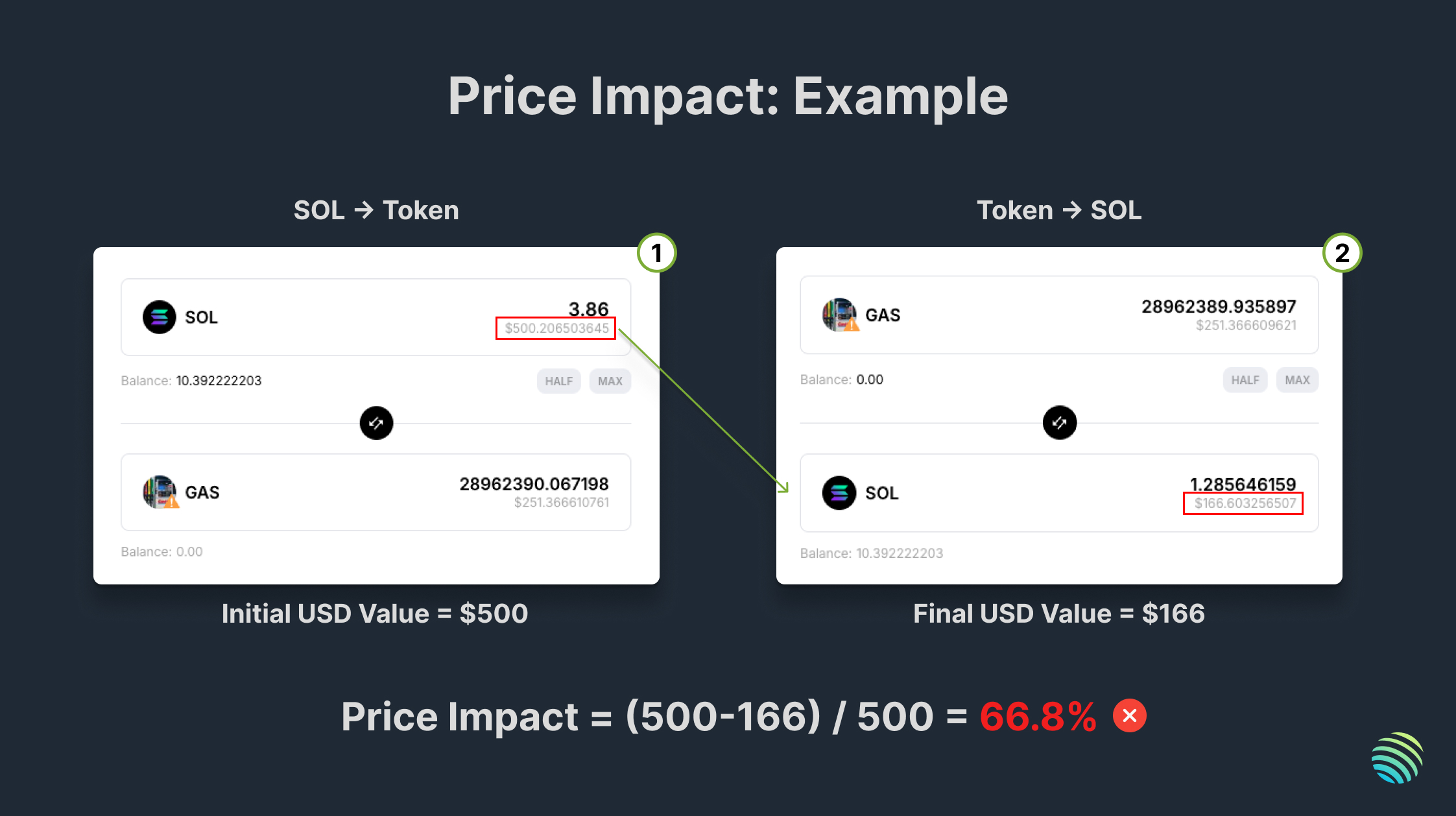 price-impact-criteria